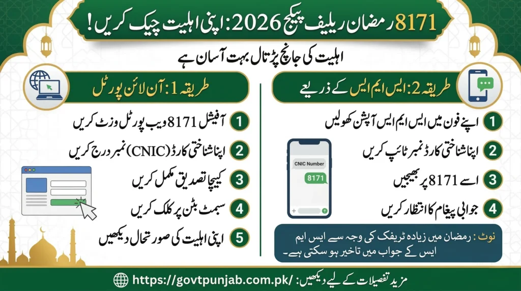 8171 PMT score check portal