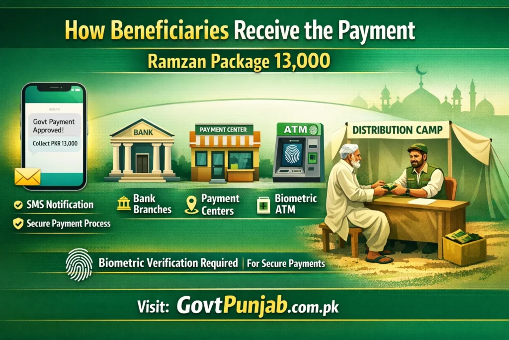 8171 Ramzan Package check