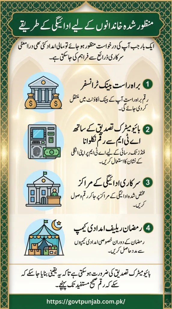 9999 Online Check CNIC Pakistan 2026