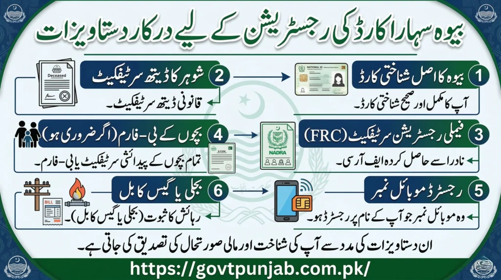 Bewa Sahara Card apply