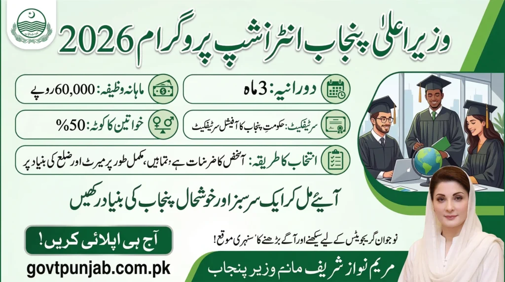 CM Punjab Climate Leadership Development Program 2026 Apply Online CM Punjab Climate Leadership Development Program