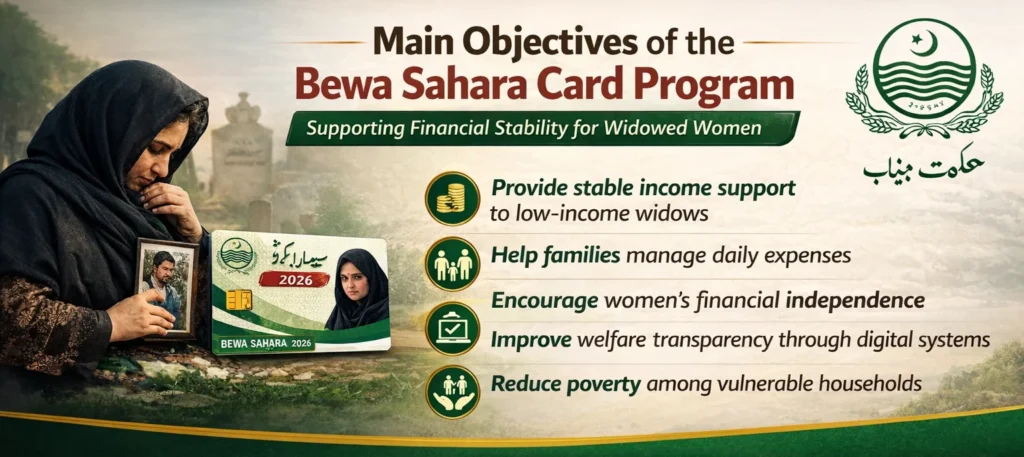 Cm punjab bewa sahara card registration online apply
