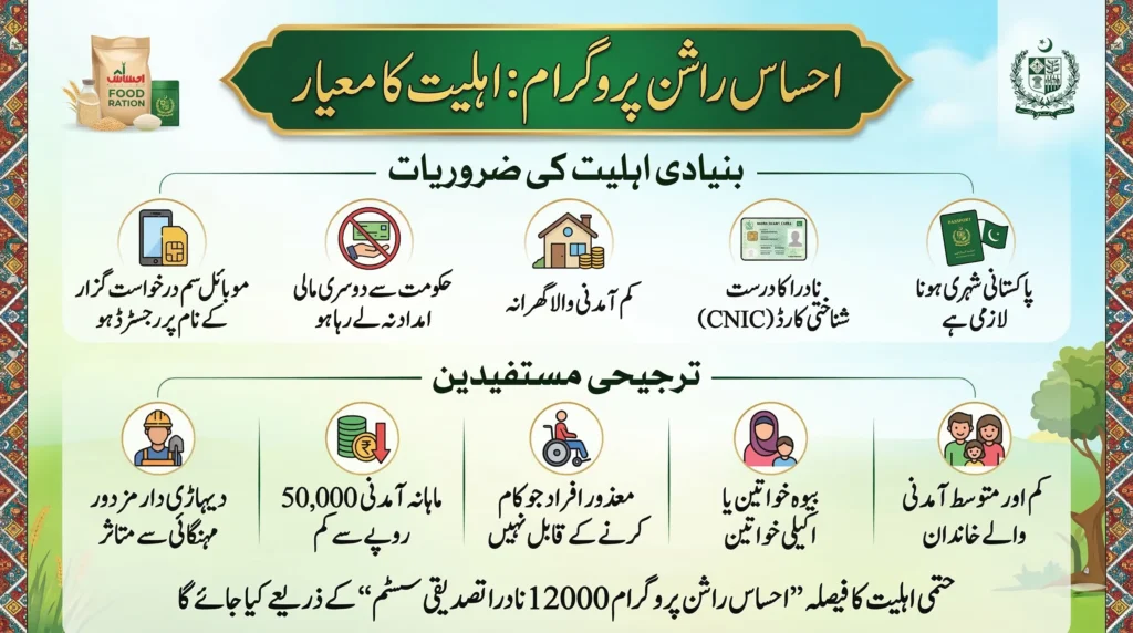 Ehsaas Rashan Program CNIC Check Online 8123 login