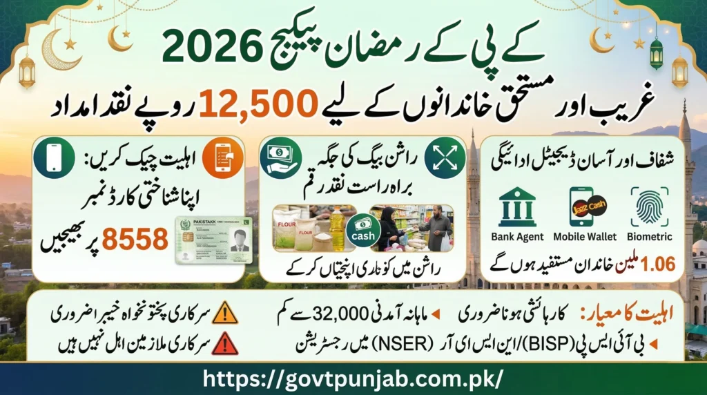 KPK Ramzan Package 2026