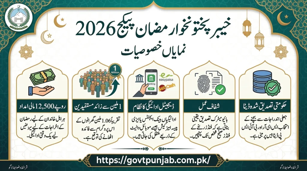 Kpk ramzan package 2026 online check
