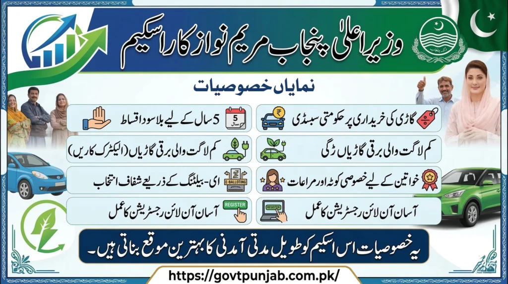 Maryam nawaz car scheme 2026 -- online apply