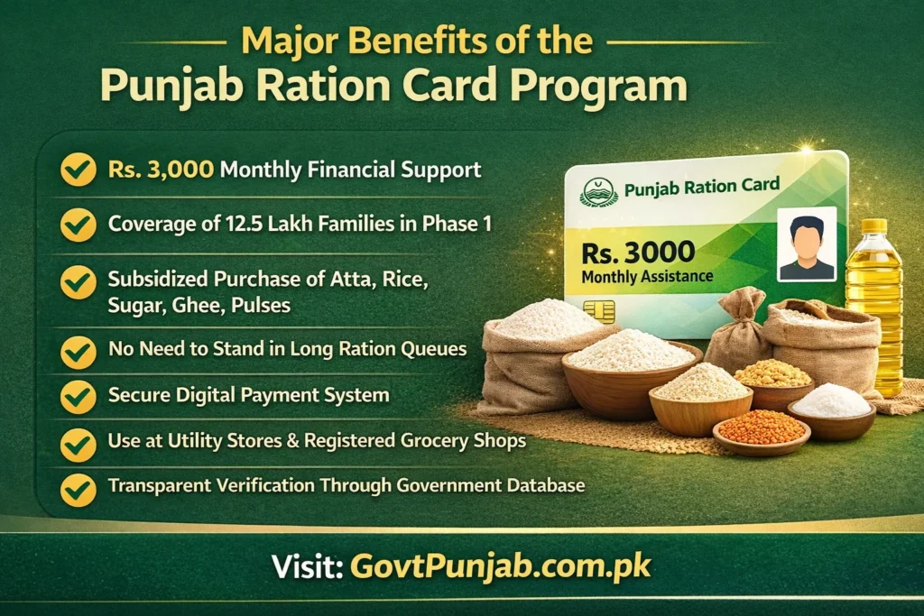 Punjab Ration Card List