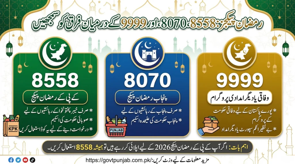 Ramzan package kpk 2026 9999