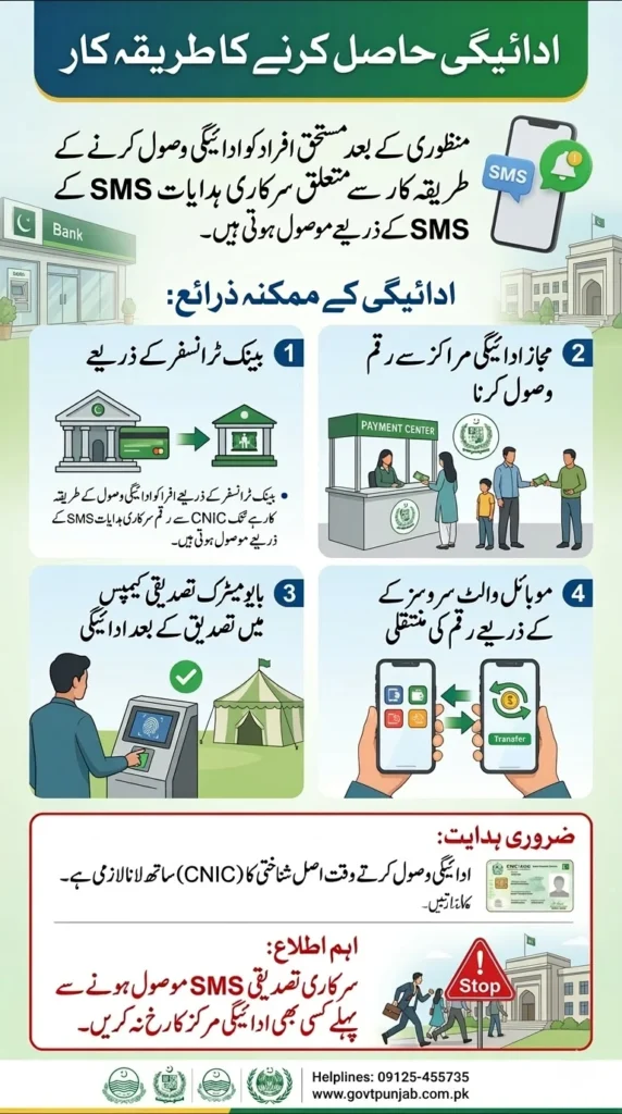 Wazir-e-Azam Ramzan Relief Package Check Online